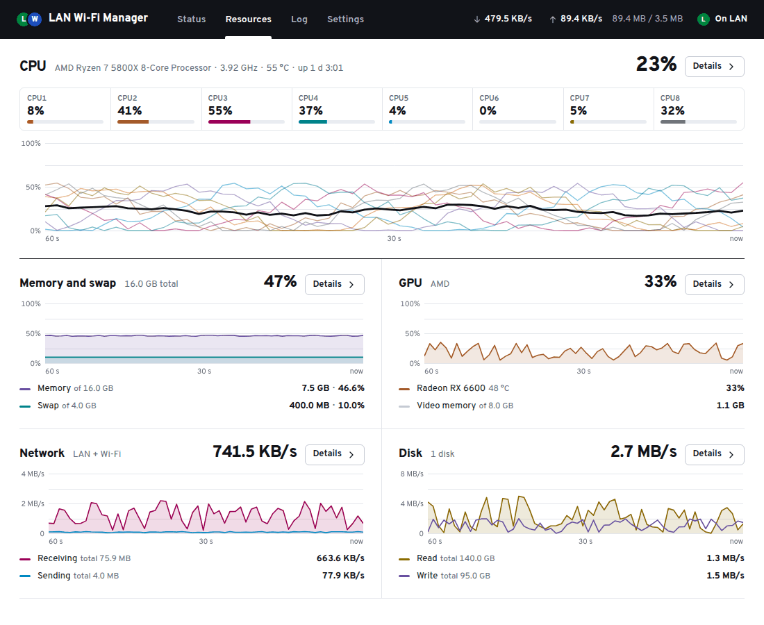 Resources tab showing a CPU core strip and history chart, then panels for memory and swap, GPU, network and disk, each with a 60-second history.